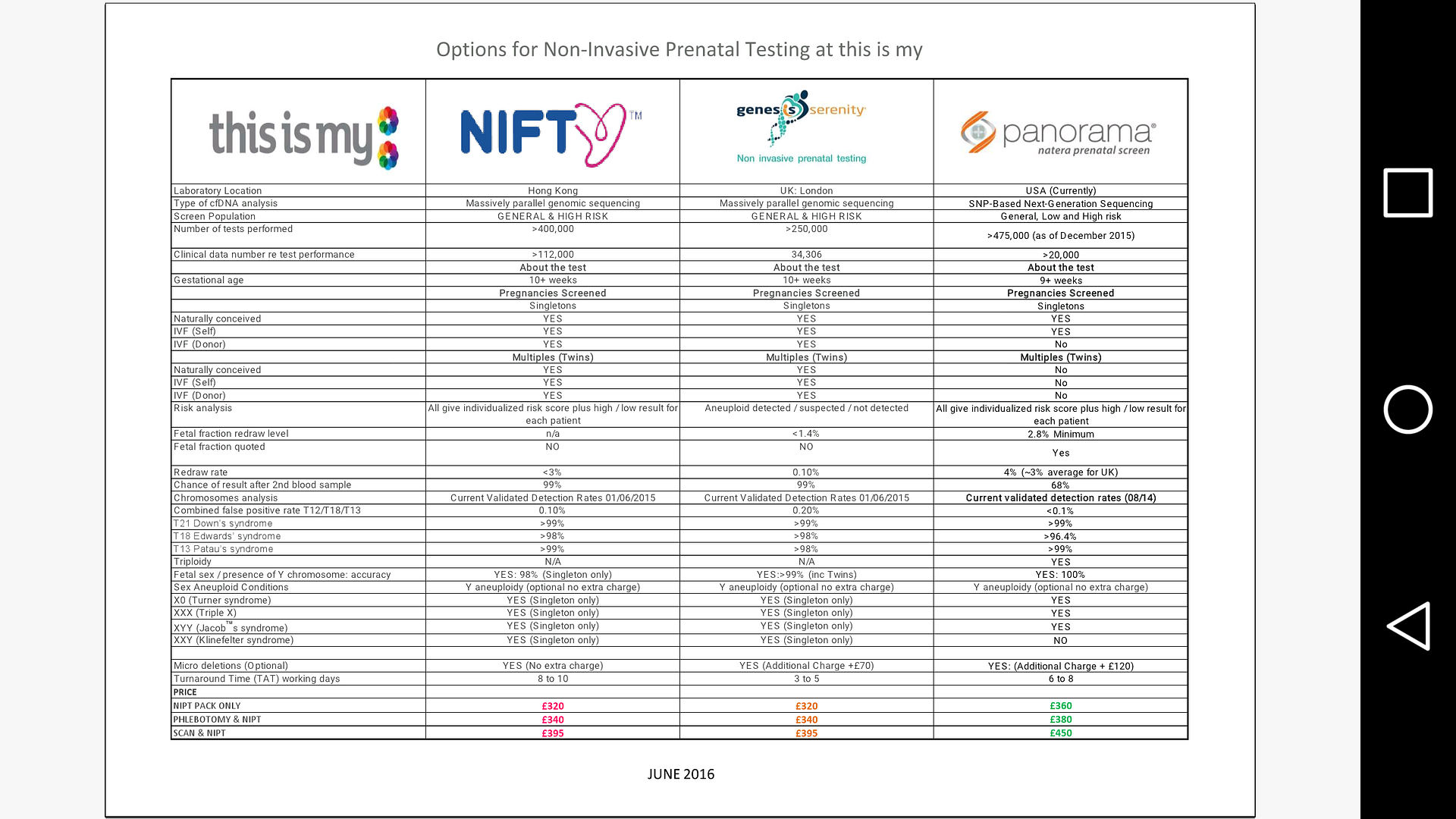 Comparison of NIPT tests hope ok admin Page 1 BabyCentre