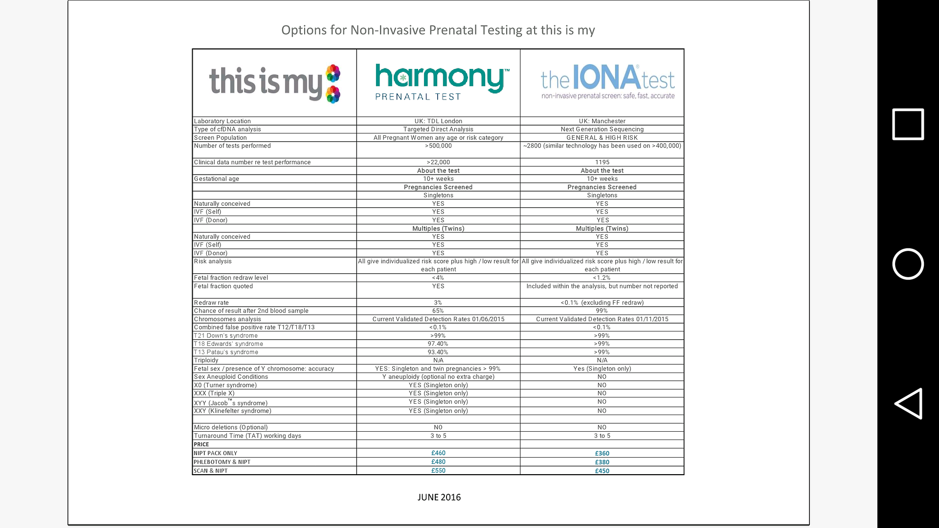 Comparison of NIPT tests hope ok admin Page 1 BabyCentre