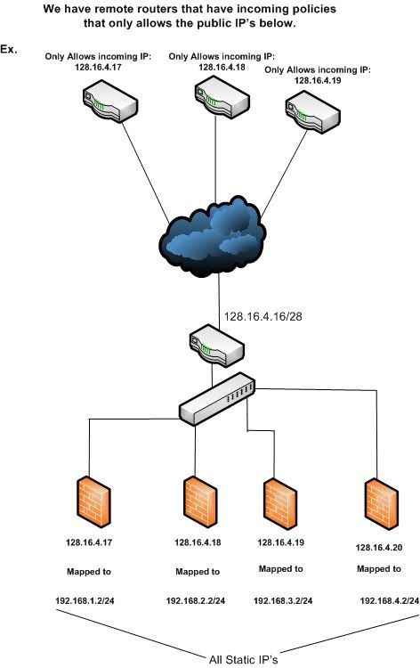 My Local Ip